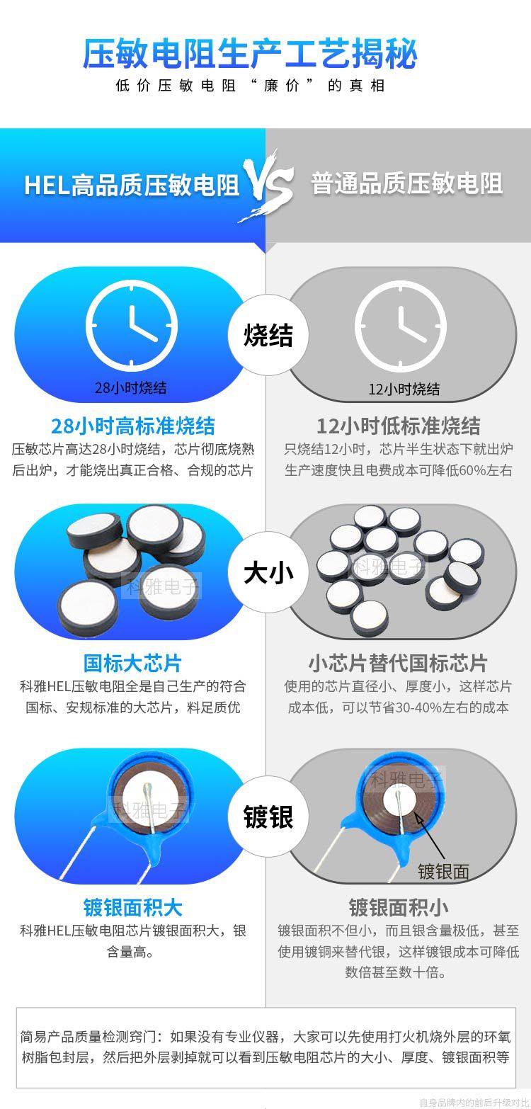 一文搞懂為什么壓敏電阻價格差別這么大？